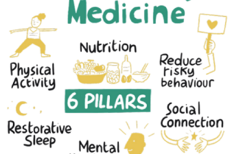 Lewisham Lifestyle Medicine Service